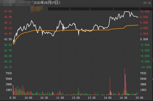 为什么有的股票会有瞬时抛盘