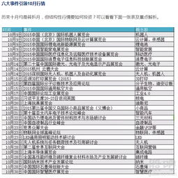 买股票开户需被哪些资料？