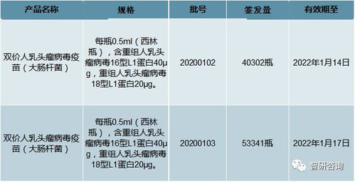 中国什么时候能有HPV 疫苗