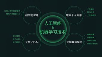 ai数据综合采集,构建智能时代的基石