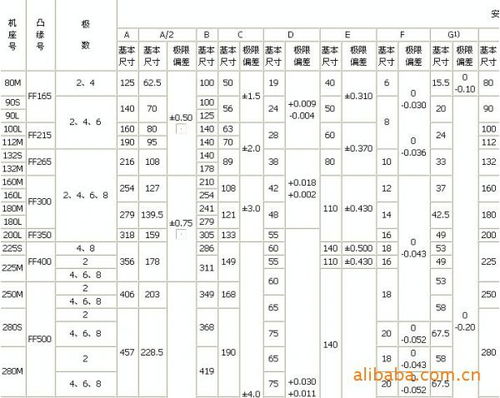 电动机的功率因素从0.75，0.80，0.85补偿到0.95时每千瓦需要多少补偿电容？