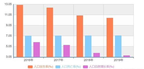 10年之后,房子是 遍地空置 还是 供不应求 经济学家8个字说明了