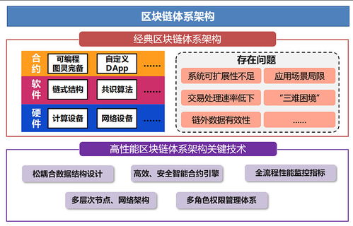 区块链基础架构,区块链基础架构概述