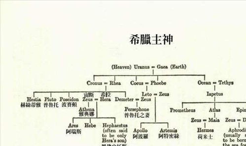 希腊神话里的奥林匹斯诸神为何魅力不减 原来是和这个原理有关