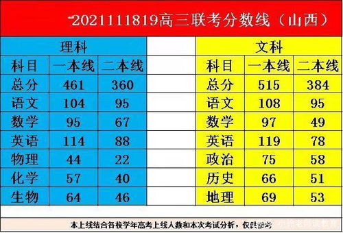 高三11月联考分数线公布,孩子文科考510分,有望上一本吗