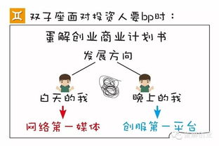 12星座融资失败的原因 你造吗