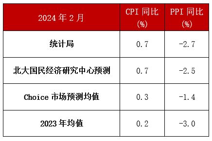 2024年06月14日：巴西国际VS圣保罗数据分析 比分预测  第2张