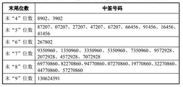 736131中签号查询