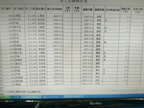 企业员工请事假，缺勤，病假的工资是怎么计算的