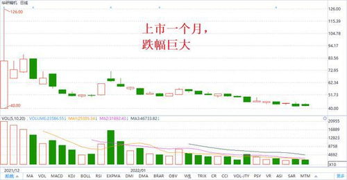 2022年股市有多少交易日?