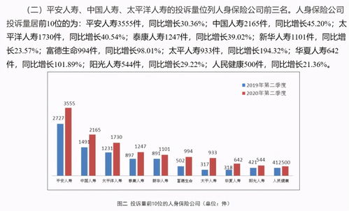 小型的中介公司如何去投诉