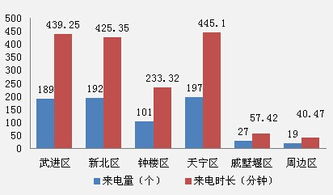 7月天宁区强势回归 5盘最低4500元 ㎡积极应对 购房好时机 