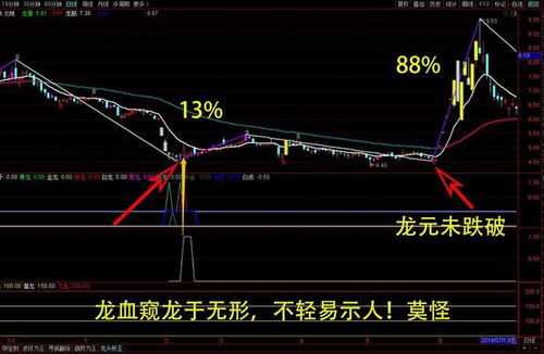 通达信有哪些特色指标