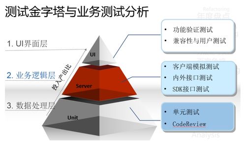 软件测试的常见类型有哪些,软件测试的种类有哪些呢?感觉分类好杂，希望具体详细且明了一点的~~