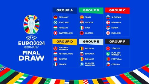 欧洲杯2024分组表 ,世界杯预选赛欧洲区的分组？