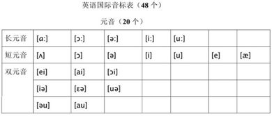 英语拼音表大全图 搜狗图片搜索