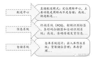 物流配送有哪几种模式 物流配送有哪几种模式 快讯