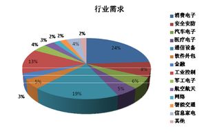 学完javaweb能找工作吗,1. 完善自己的技能