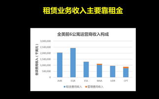 公司去年收入5000元今年收入3000元请问降低了百分之多少啊请问怎么计算列算式啊