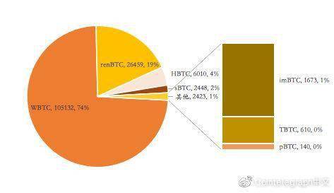 以太坊上线比特币中国,以太坊比特币中国正式上线 以太坊上线比特币中国,以太坊比特币中国正式上线 快讯