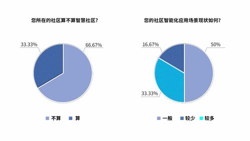 如何看待一个新生事物到,底是不是个商机