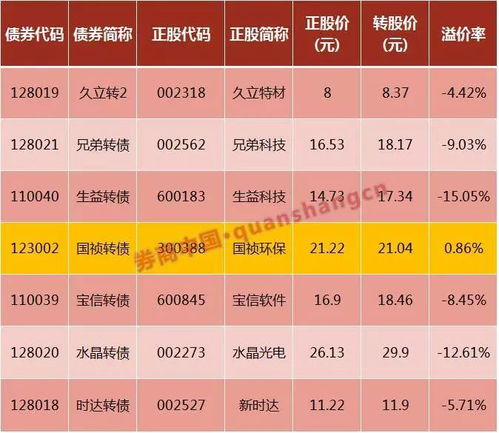 兴瑞转债申购攻略