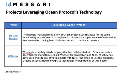 ocean海洋协议币是什么类型,深海钻探计划（DSDP）是什么？ ocean海洋协议币是什么类型,深海钻探计划（DSDP）是什么？ 生态