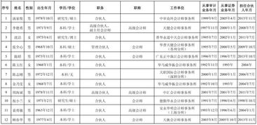 证监会公示53名发审委委员候选人名单 IPO审核会更严 