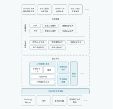  以太坊 技术体系架构,以太坊是什么？ 快讯