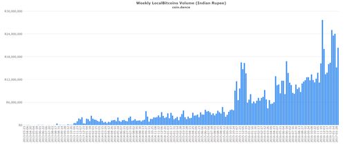 比特币交易市场,我有10个比特币怎么卖掉