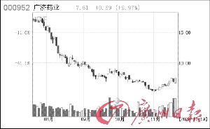 今日，医药板块大涨，是什么原因导致的。它会长期的持续热点下去吗？