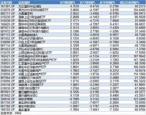  富邦车险排名第几位,富邦车险在行业中的排名解析 天富平台