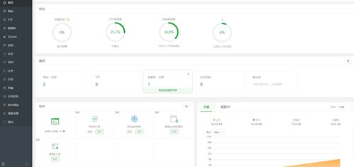 蝉知cms系统网站更新站群系统