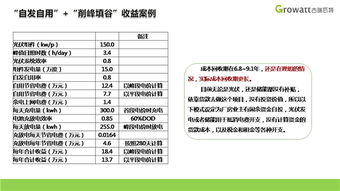 p网礼品卡盈利模式, P网络礼品卡是什么? p网礼品卡盈利模式, P网络礼品卡是什么? 快讯