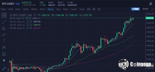  icp币行情走势图今日,价格持续变动。 区块链