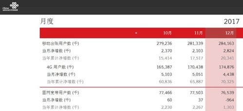 网上交宽带费怎么交啊联通的,联通宽带怎么在网上缴费-第2张图片