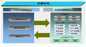 数字乡村软件在农村食品安全追溯中的应用