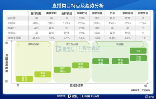 直播电商的契机与未来