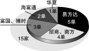 投资管理人不得从事使企业年金基金财产承担无限责任的投资，这里的 承担无限责任的投资 是什么意思？ 14