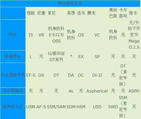 镜头基础教程 镜头上文字的含义