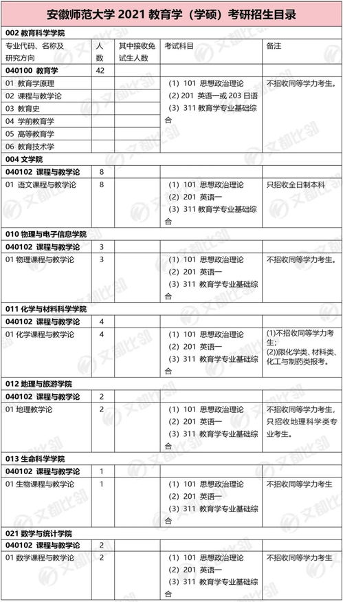 自考考安徽师范大学难吗,安徽师范大学成人自考大专酒店管理专业难吗？(图1)