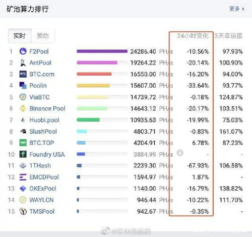 比特币网络确认速度,比特币确认时间，我的过去了6个小时还没