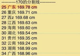 2012中国各省男女平均身高PK你达标了吗
