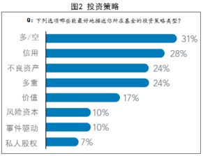 网贷机构的背景主要有哪些，怎么划分的？