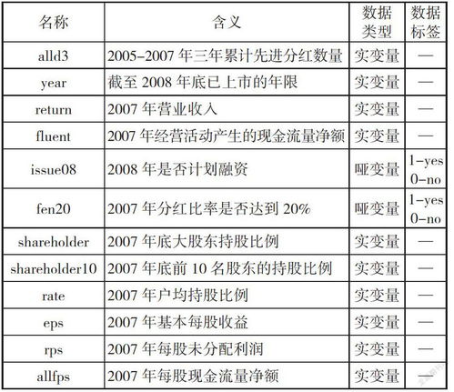 分配股票股利3股是怎么算的