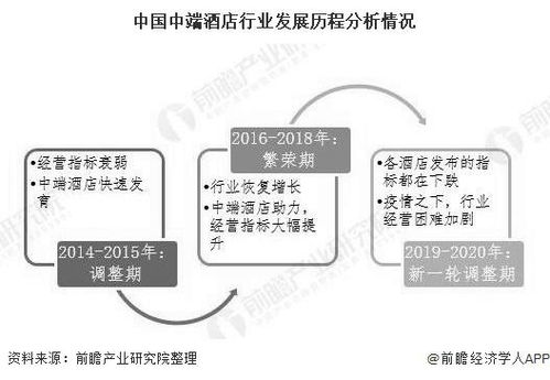 请问谁知道中国有那些酒店类的上市公司?