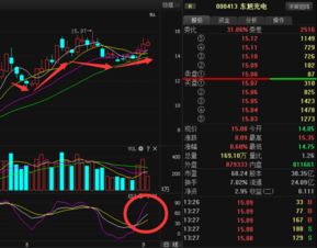 长线股的持有适合现在的操作么？