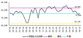 本基金低于同类均值代表的是什么意思