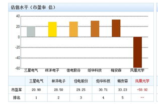 请问，市盈率负200跟正400的有什么分别？