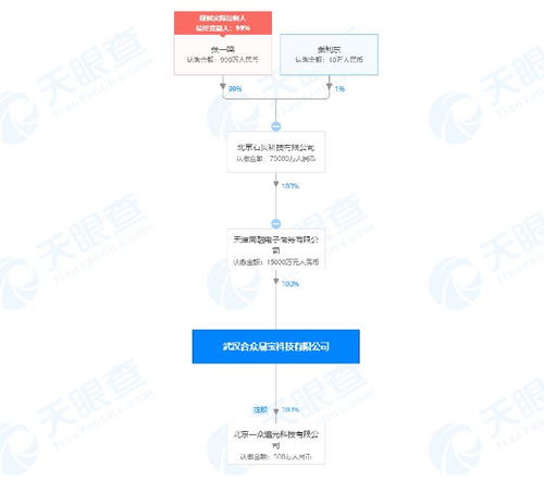 武汉易宝科技有限公司怎么样？